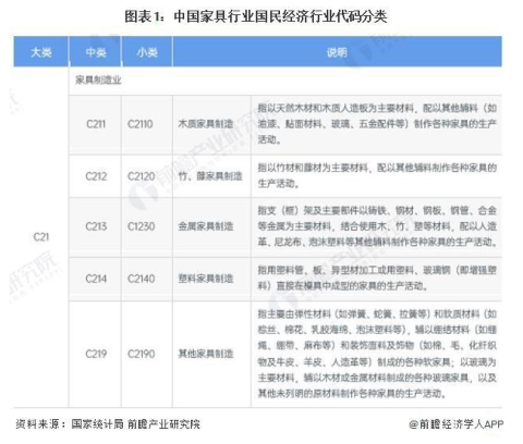 2024年中国及31省市家具行业政策汇总及解读（全） “智能家具、绿色家具”是主旋律